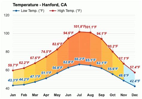 weather hanford ca|More.